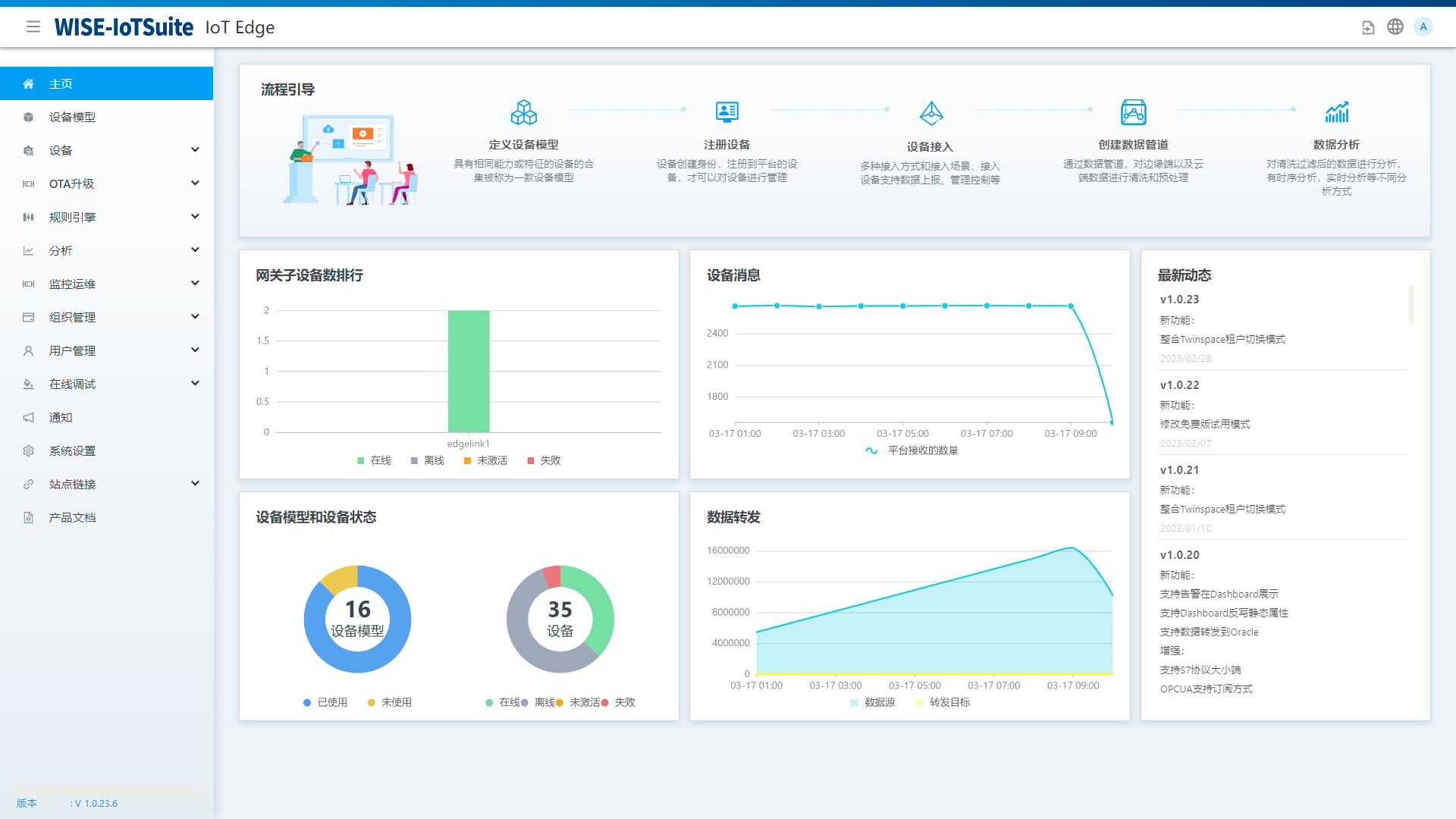 IoTSuite/IoT Edge （设备联网和云原生的边缘计算服务）